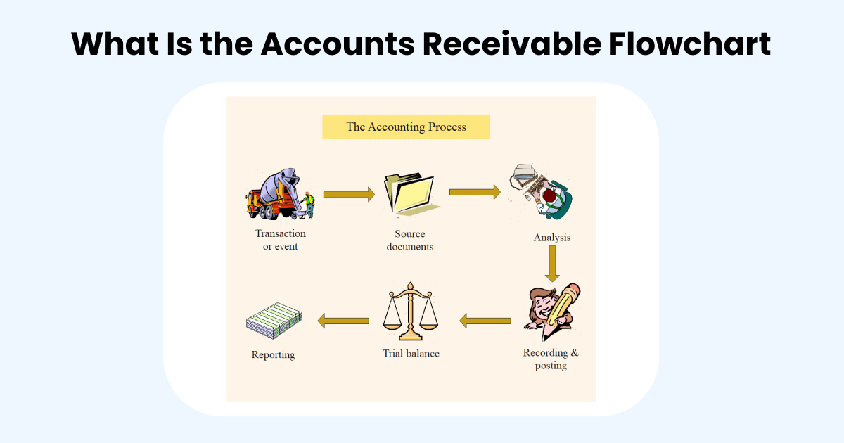 accounts receivable process flow chart