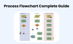 process flowchart image