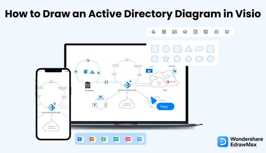 Adfs Visio Diagram