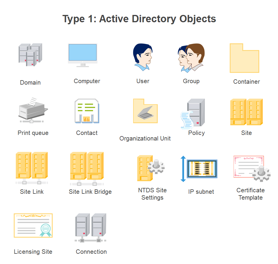 Active Directory Icons Symbols EdrawMax, 43% OFF