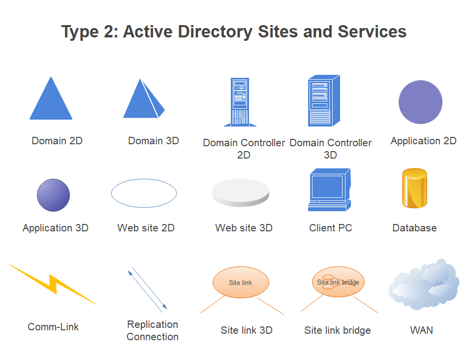 Active Directory Icons Symbols EdrawMax, 43% OFF