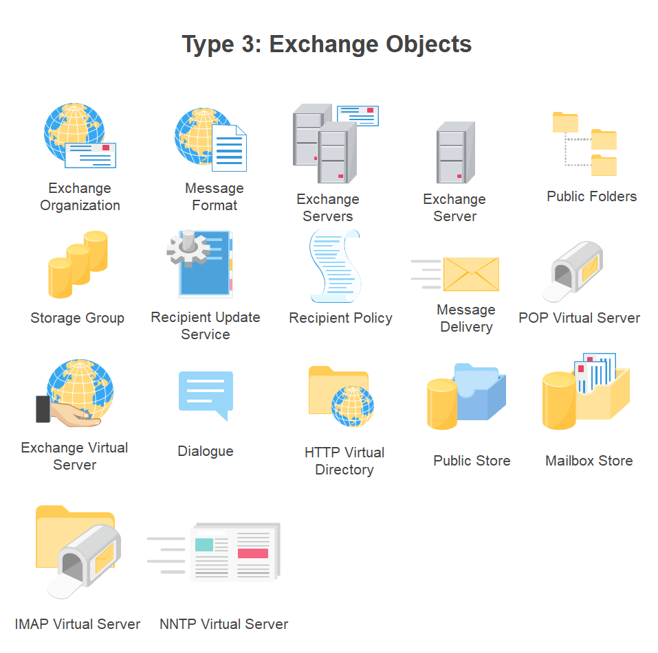 Active Directory Icons Symbols Edrawmax - vrogue.co