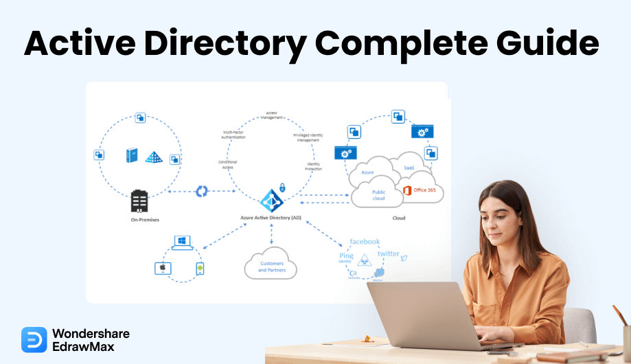 Active Directory cover