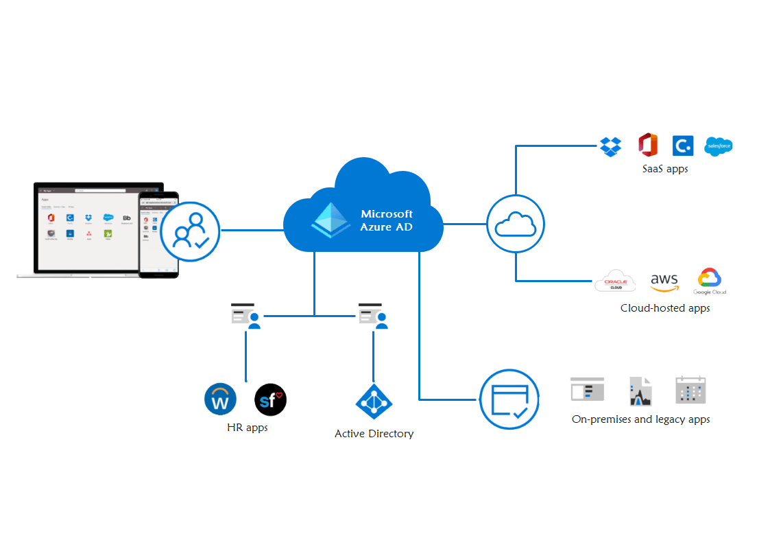 active-directory-complete-guide-edrawmax