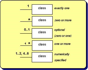 multiplicity