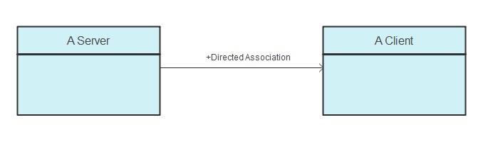 directed association