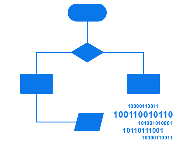 Diagrama de flujo del algoritmo