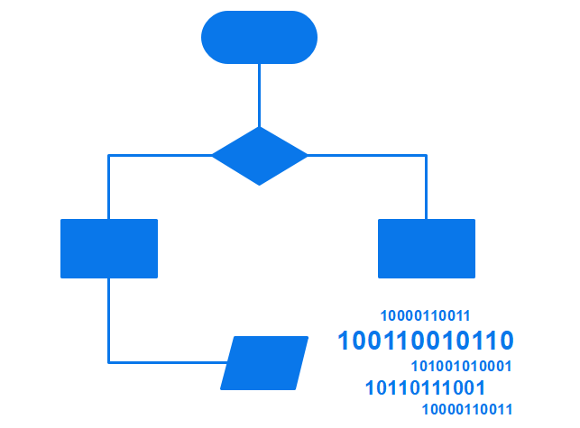 Algorithmus Flussdiagramm