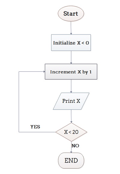 algorithm in computer programming