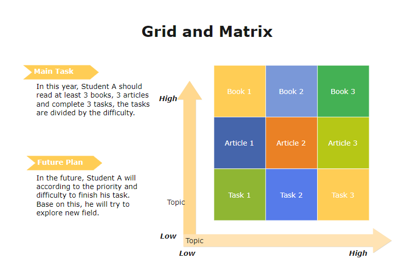 what is the best program for making a graphic organizer on mac