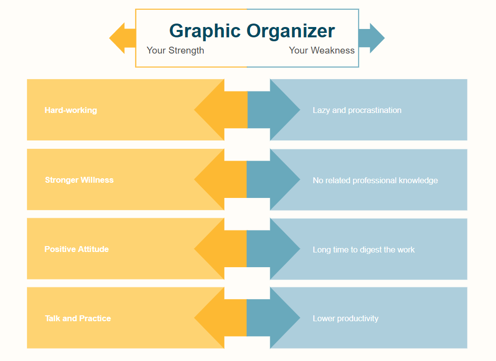 What Is a Graphic Organizer? | EdrawMax