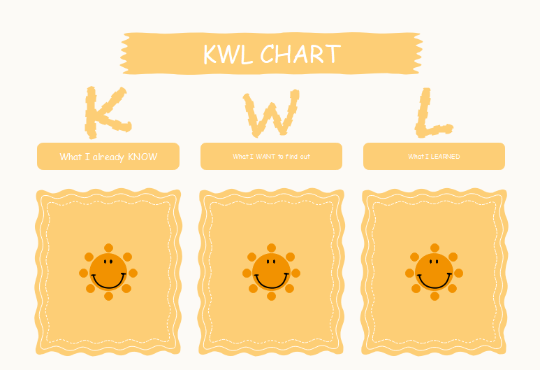 KWL Chart