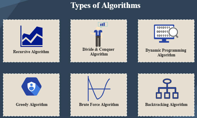 Tipos de algoritmos