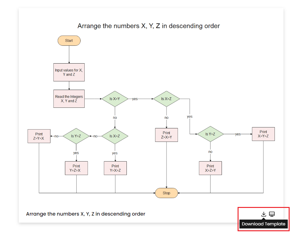 Examples for Algorithm Flowcharts Edraw