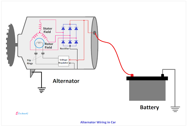alternator wiring in car