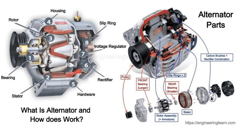 Alternator Wiring Diagram: A Complete Tutorial | EdrawMax  How To Wire Akerman Excavator Alternator Wiring Diagram    Edraw