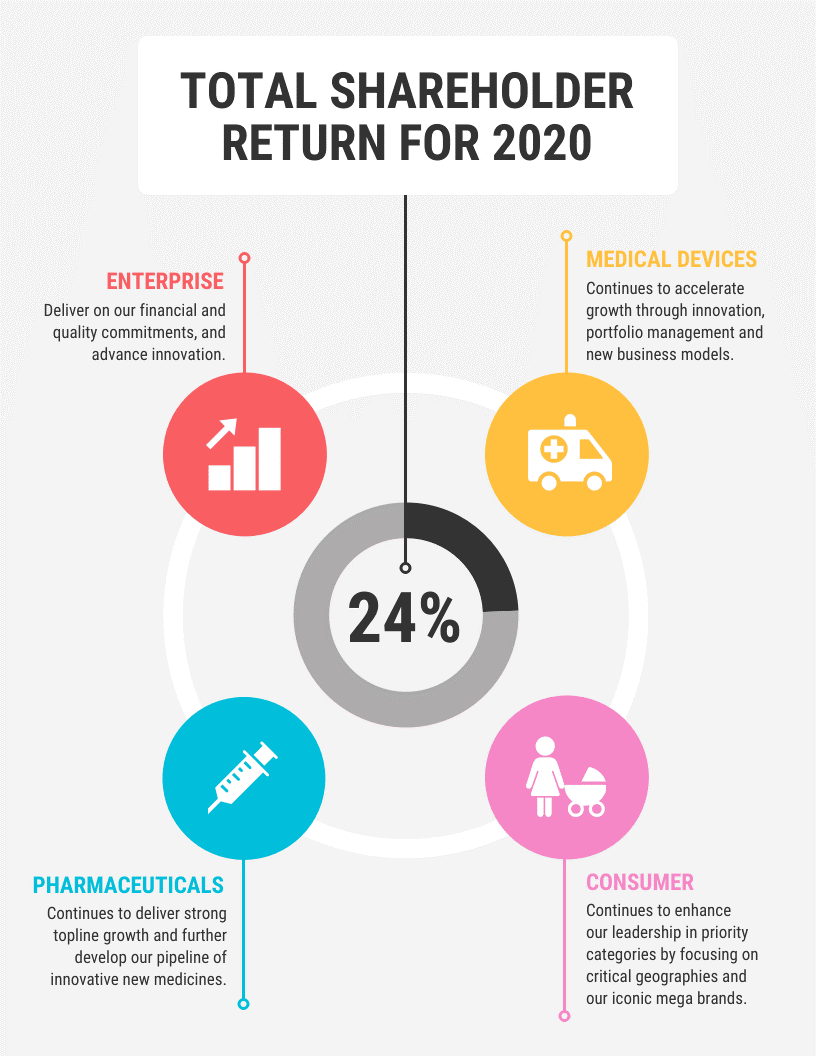 Rapport annuel d'activité des actionnaires