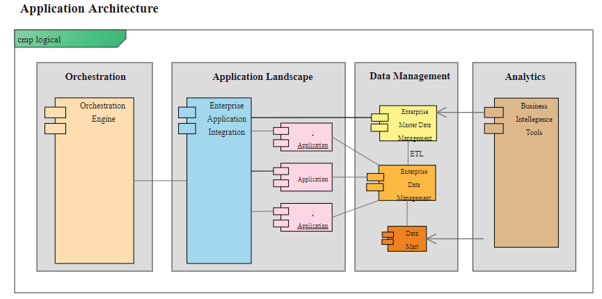 Diagrama de arquitectura de aplicación