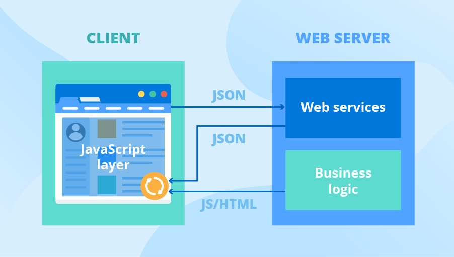 How to Design a Web Application - A Guideline on Software Architecture -  GeeksforGeeks