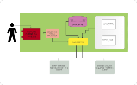 Diagramma Architettura Software