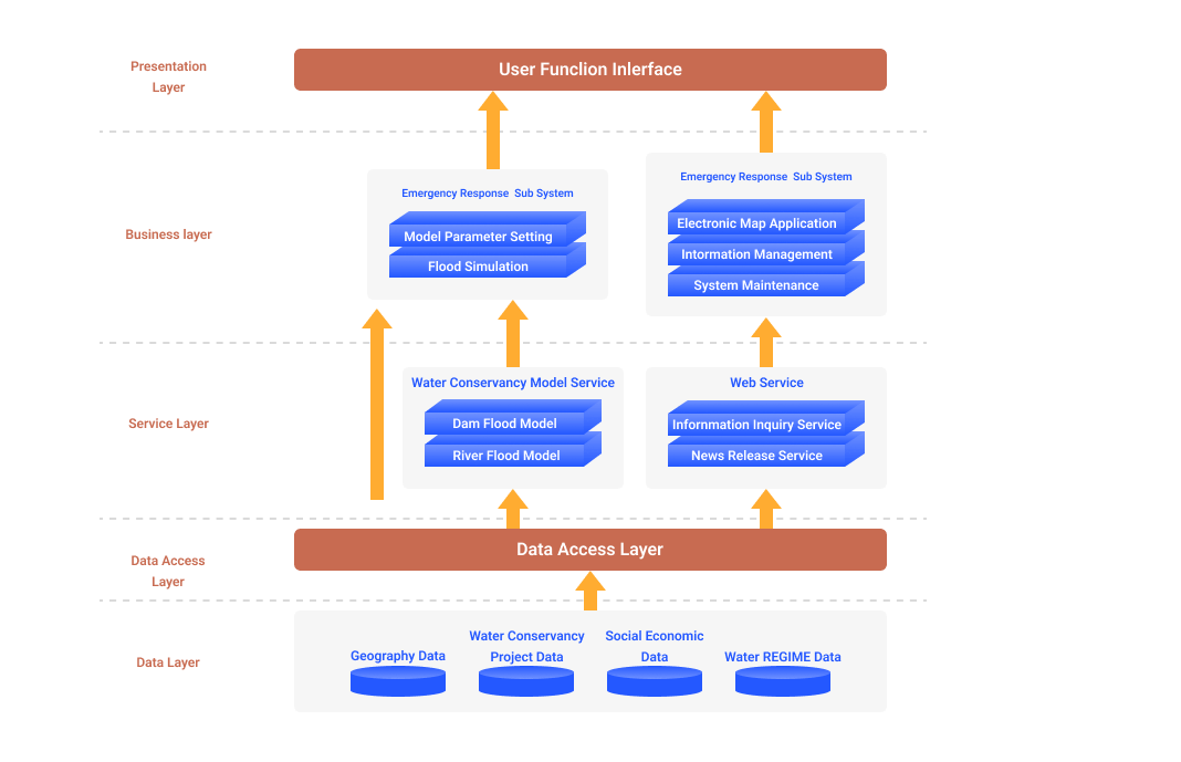 diagrama de arquitectura de aplicaciones