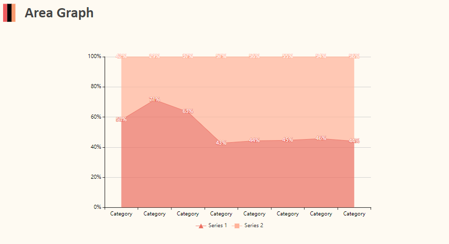 Gráfico de áreas apiladas de ingresos por ventas