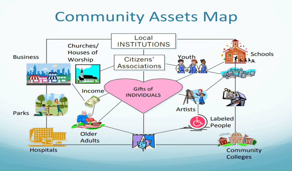 mapa de recursos de una comunidad