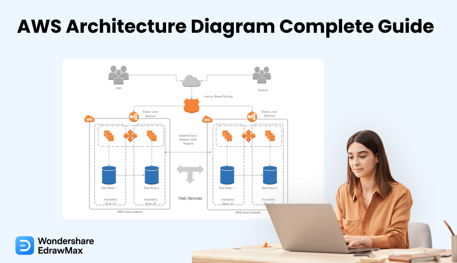 AWS Architektur Diagramm Cover