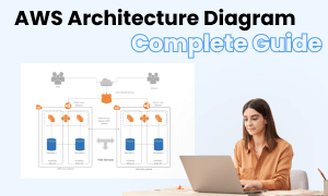 AWS diagram image