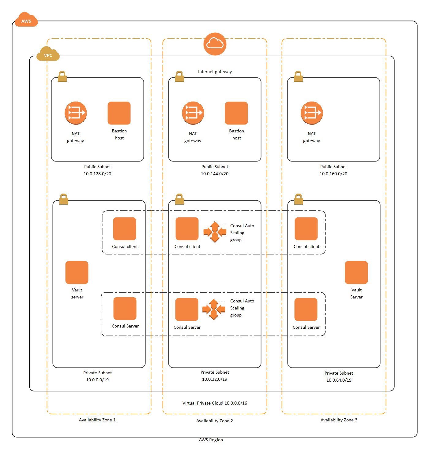 AWS Netzwerk Diagramm