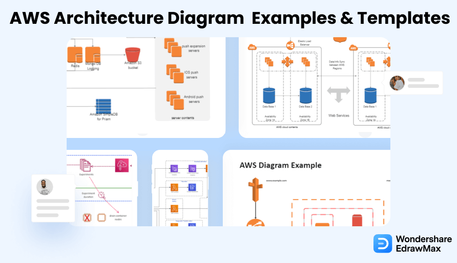 Kostenlose AWS Architektur Diagramm Beispiele