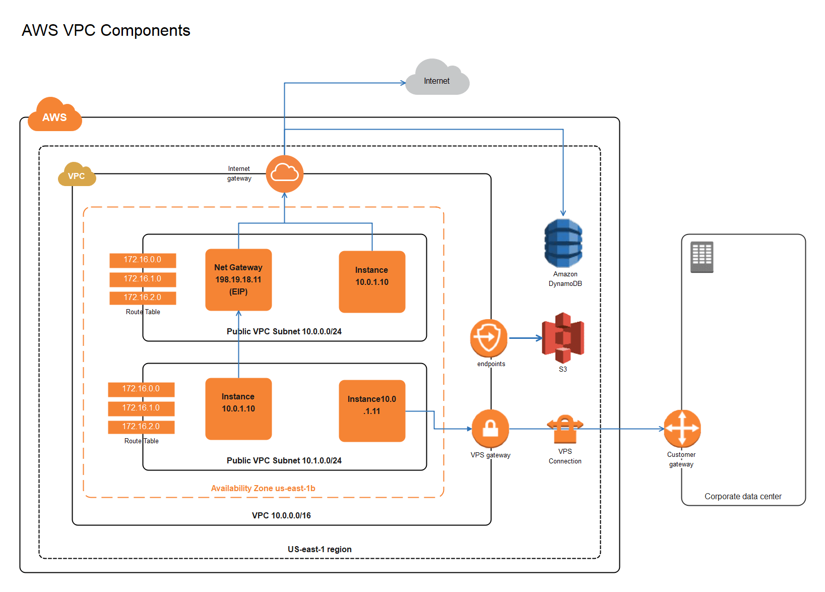 Free Editable AWS Architecture Diagram Examples Templates EdrawMax