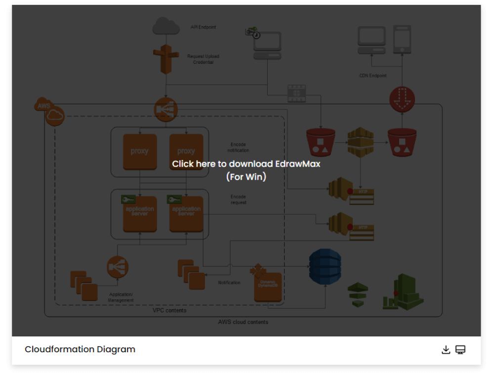 Wie man AWS-Diagrammbeispiele verwendet