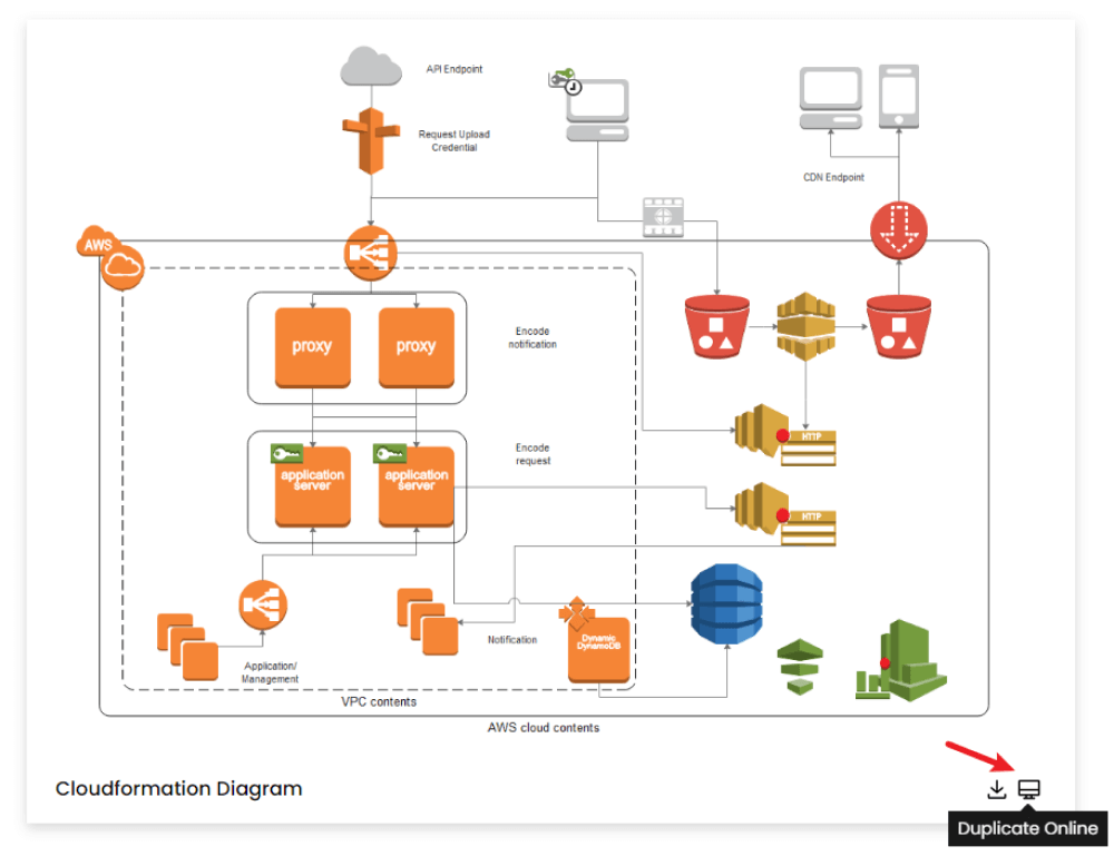 Wie man AWS-Diagrammbeispiele verwendet