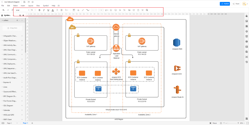 Wie man AWS-Diagrammbeispiele verwendet