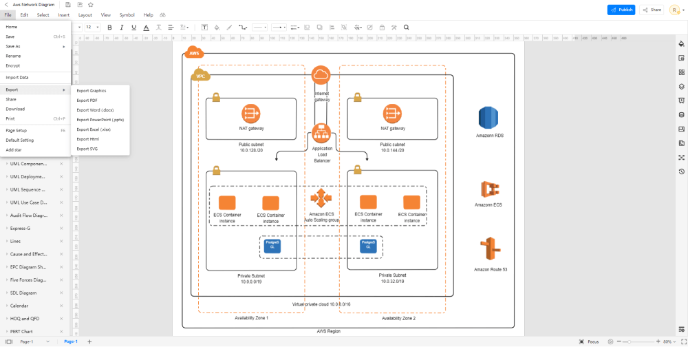 Wie man AWS-Diagrammbeispiele verwendet