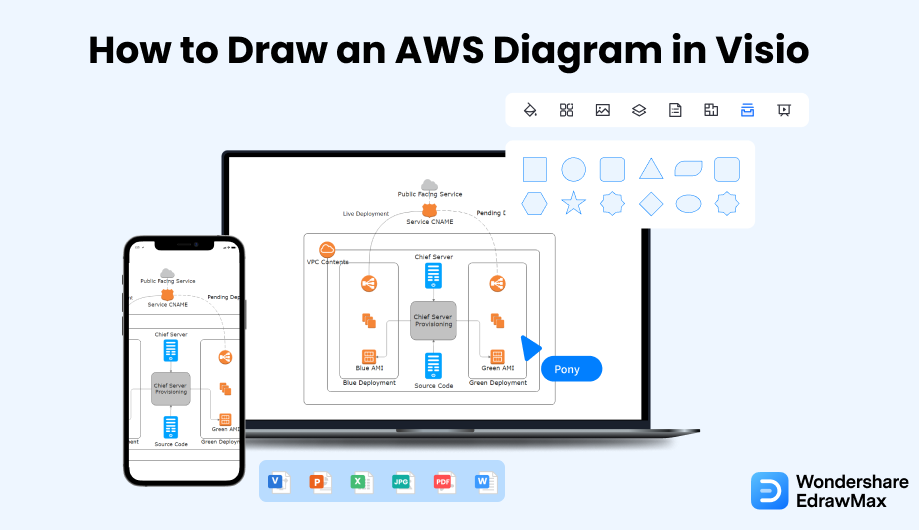 Erstellen Sie ein AWS-Diagramm Cover