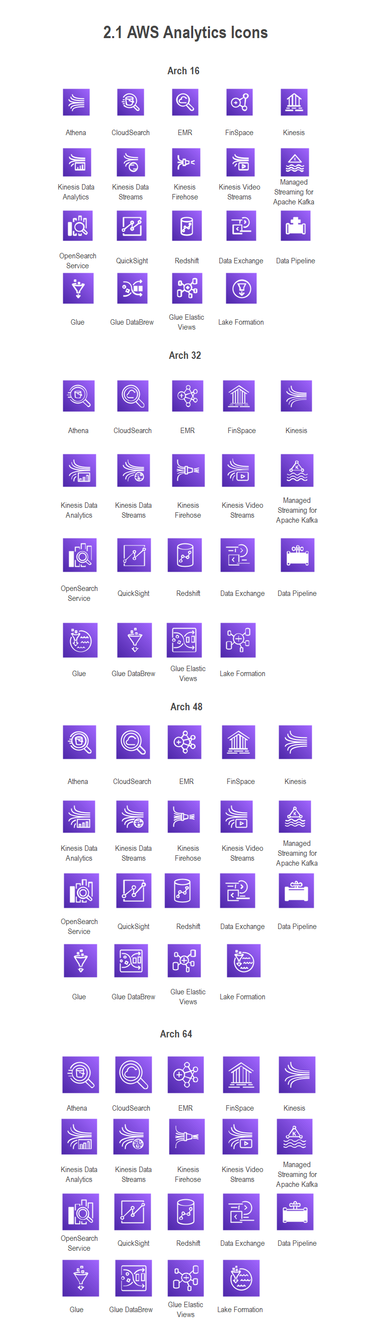 aws-analytics-symbole