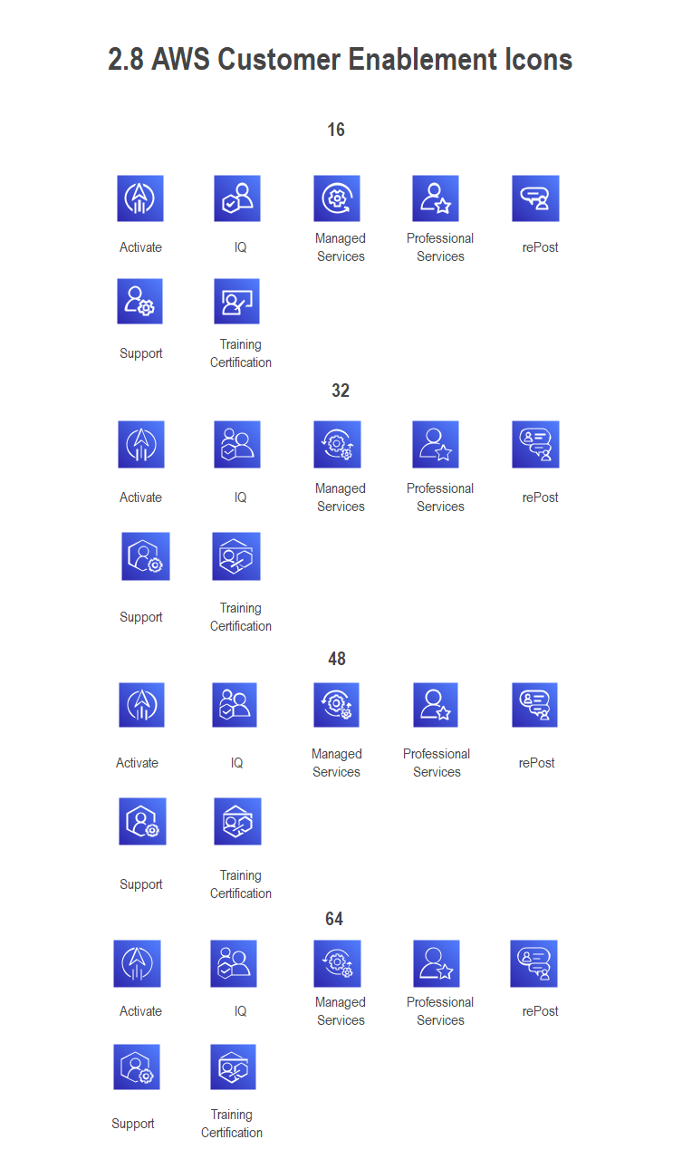 aws-customer-enablement-symbole