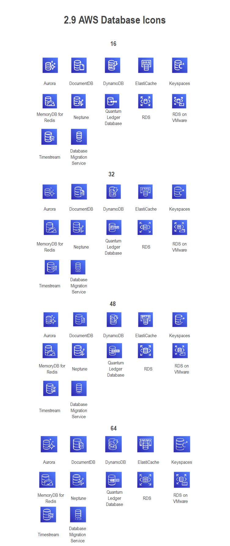 aws-database-symbole