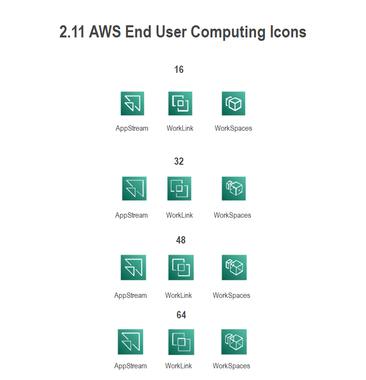 List of AWS Icons | EdrawMax