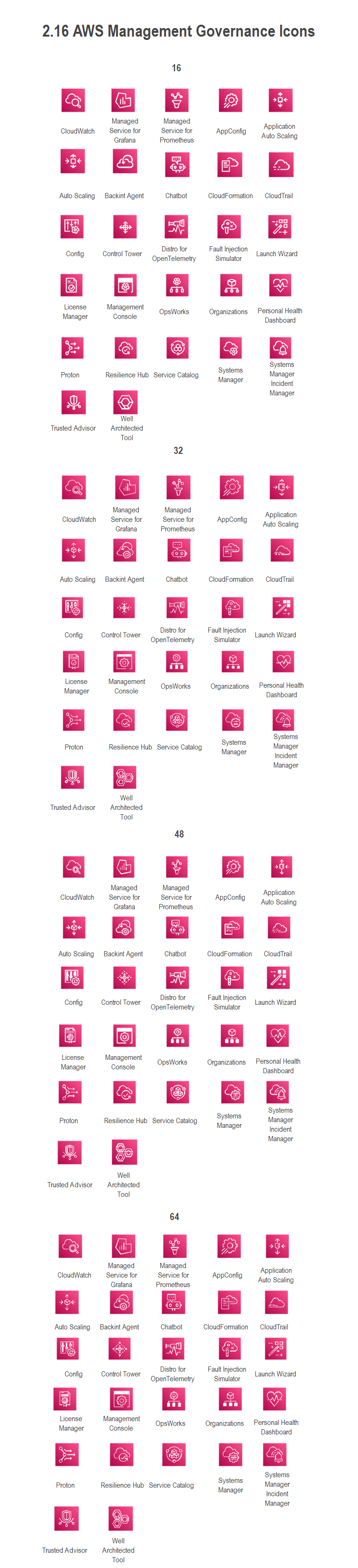 aws-management-governance-symbole