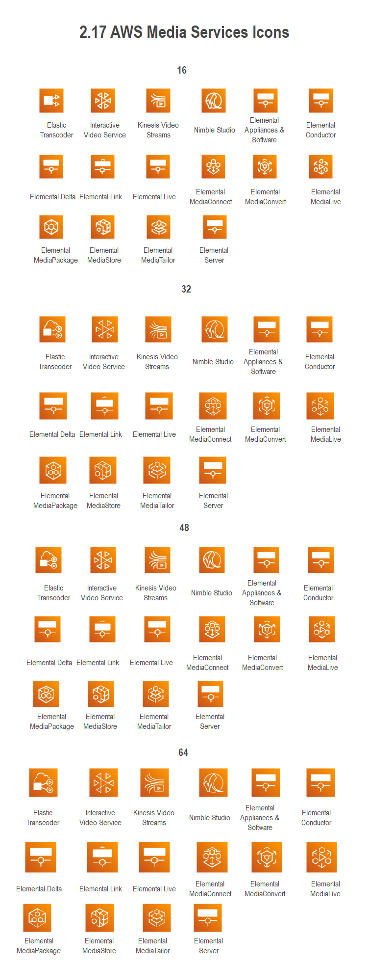 aws-media-services-symbole