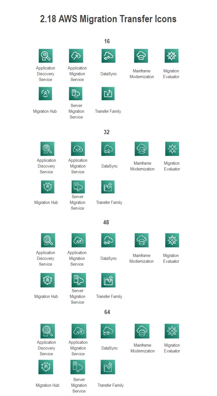 aws-migration-transfer-symbole