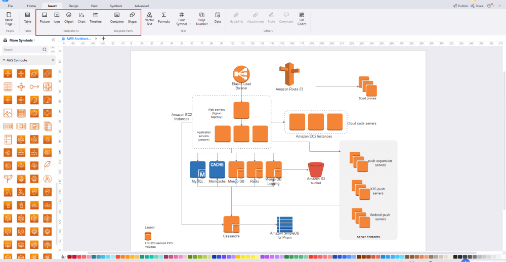 wie man mehr aws-symbole erstellt