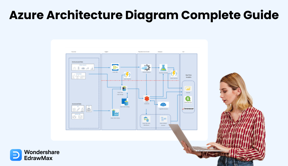 Diagrama de arquitetura do Azure