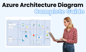 Azure Architektur Diagramm Bild