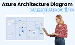 azure diagramm bild