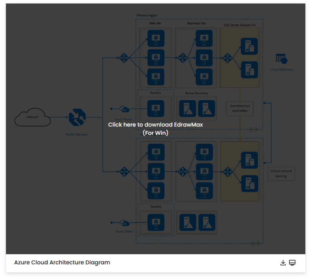 Wie man Beispiele für Azure-Diagramme verwendet