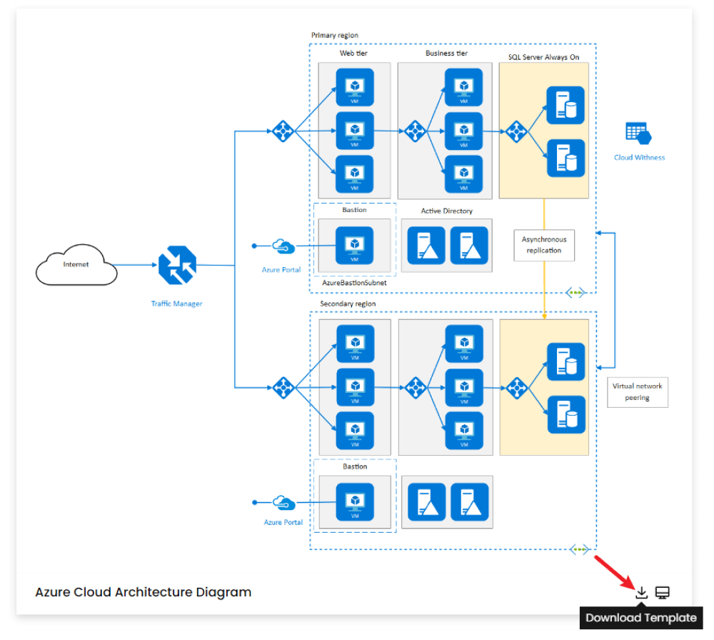 Wie man Azure Diagramm Beispiele verwendet